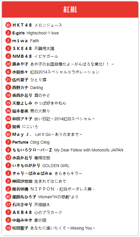 第65回红白歌会 Nhk紅白歌合戦 14 1080p Hdtv Ts 27 1g 哆咪影音 第65回红白歌会 Nhk紅白歌合戦 14 1080p Hdtv Ts 27 1g 哆咪影音