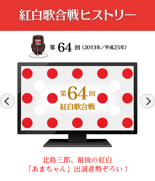 第64回红白歌会 Nhk紅白歌合戦 13 1080p Hdtv Ts 27 5g 哆咪影音 第64回红白歌会 Nhk紅白歌合戦 13 1080p Hdtv Ts 27 5g 哆咪影音
