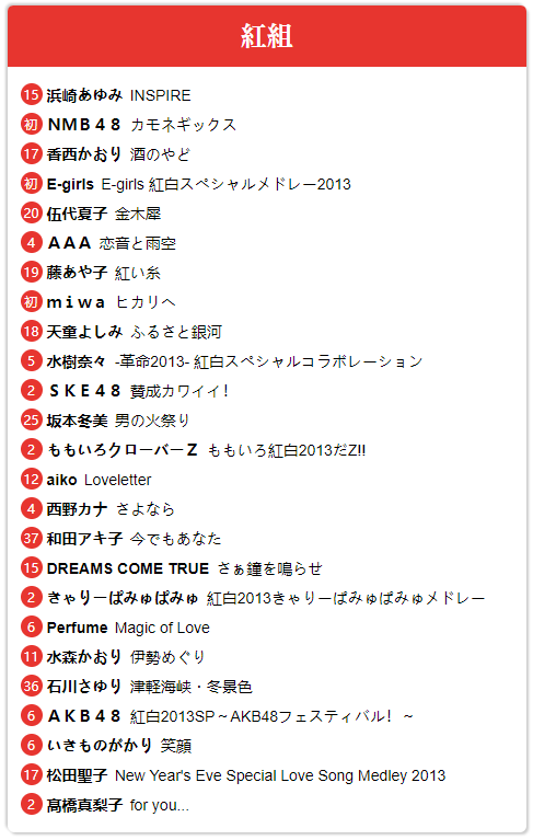第64回红白歌会 Nhk紅白歌合戦 13 1080p Hdtv Ts 27 5g 哆咪影音