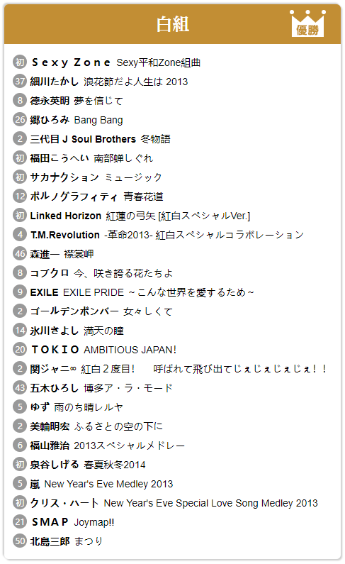 第64回红白歌会 Nhk紅白歌合戦 13 1080p Hdtv Ts 27 5g 哆咪影音 第64回红白歌会 Nhk紅白歌合戦 13 1080p Hdtv Ts 27 5g 哆咪影音